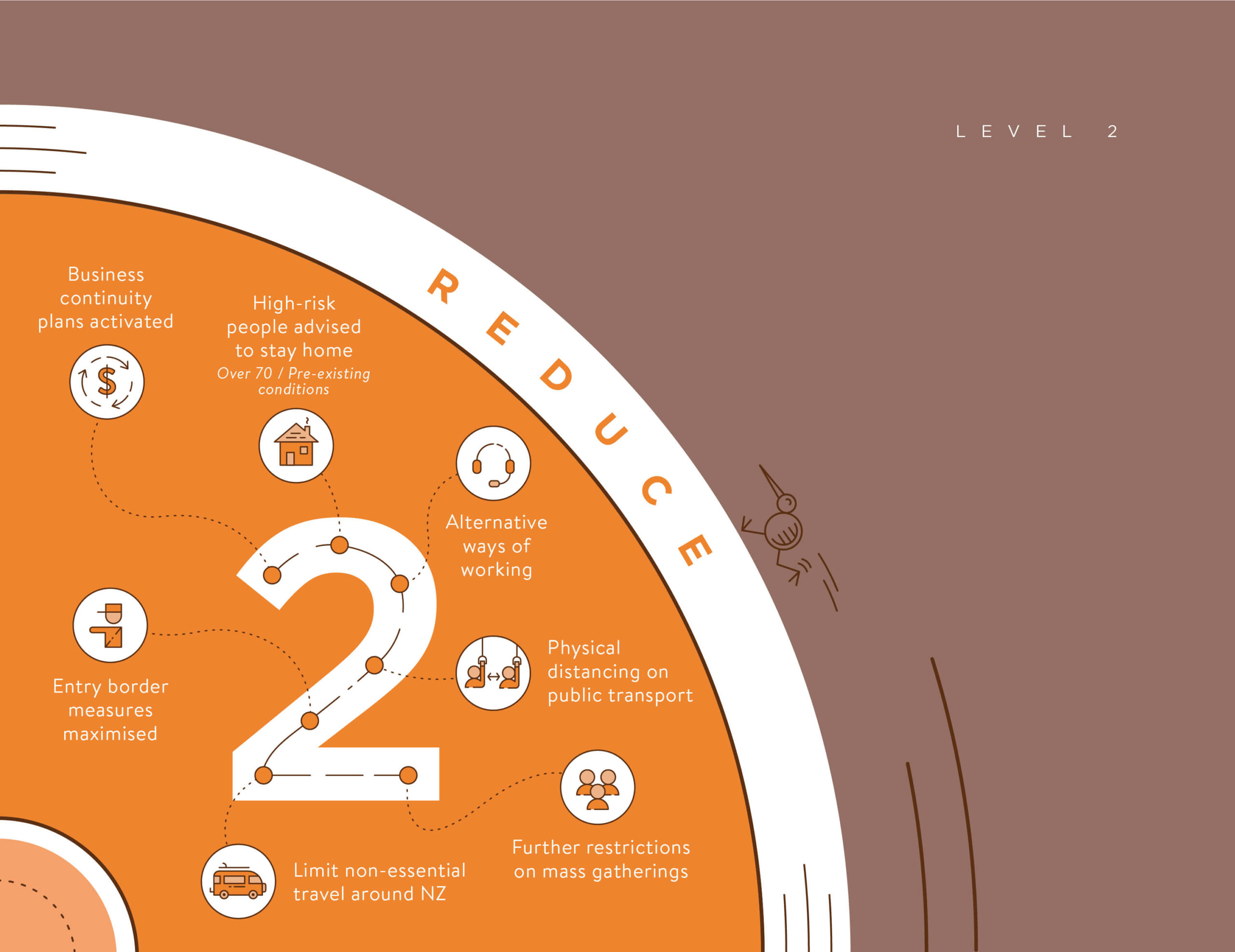 Level 2 of the covid alert poster