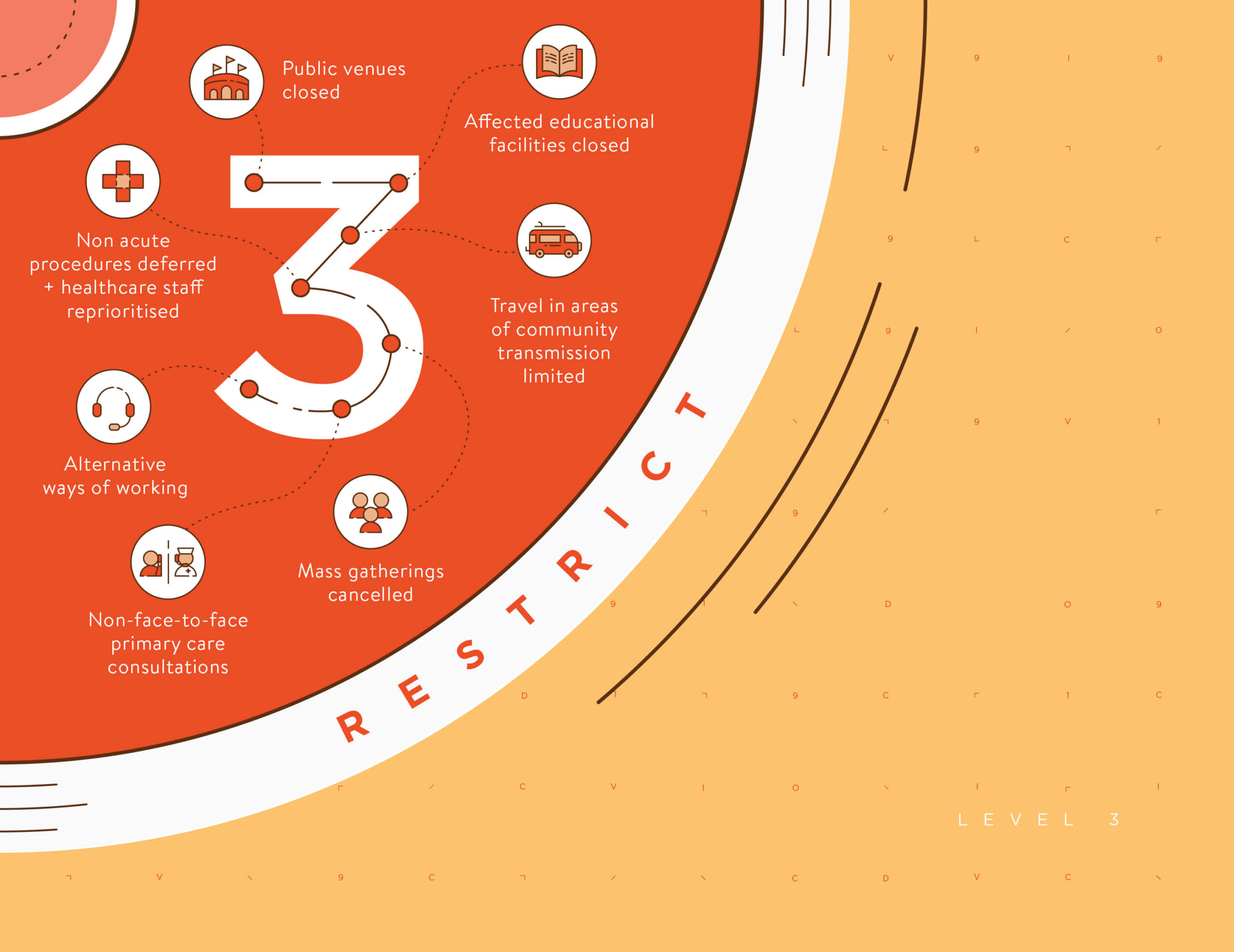 Level 3 of the covid alert poster